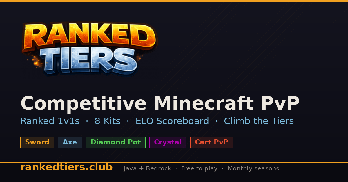 Minecraft PvP Tier List & ELO Scoreboard — RankedTiers